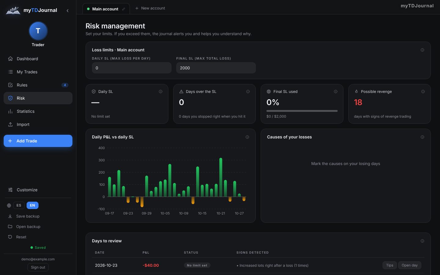 Risk management page with daily and final loss limits