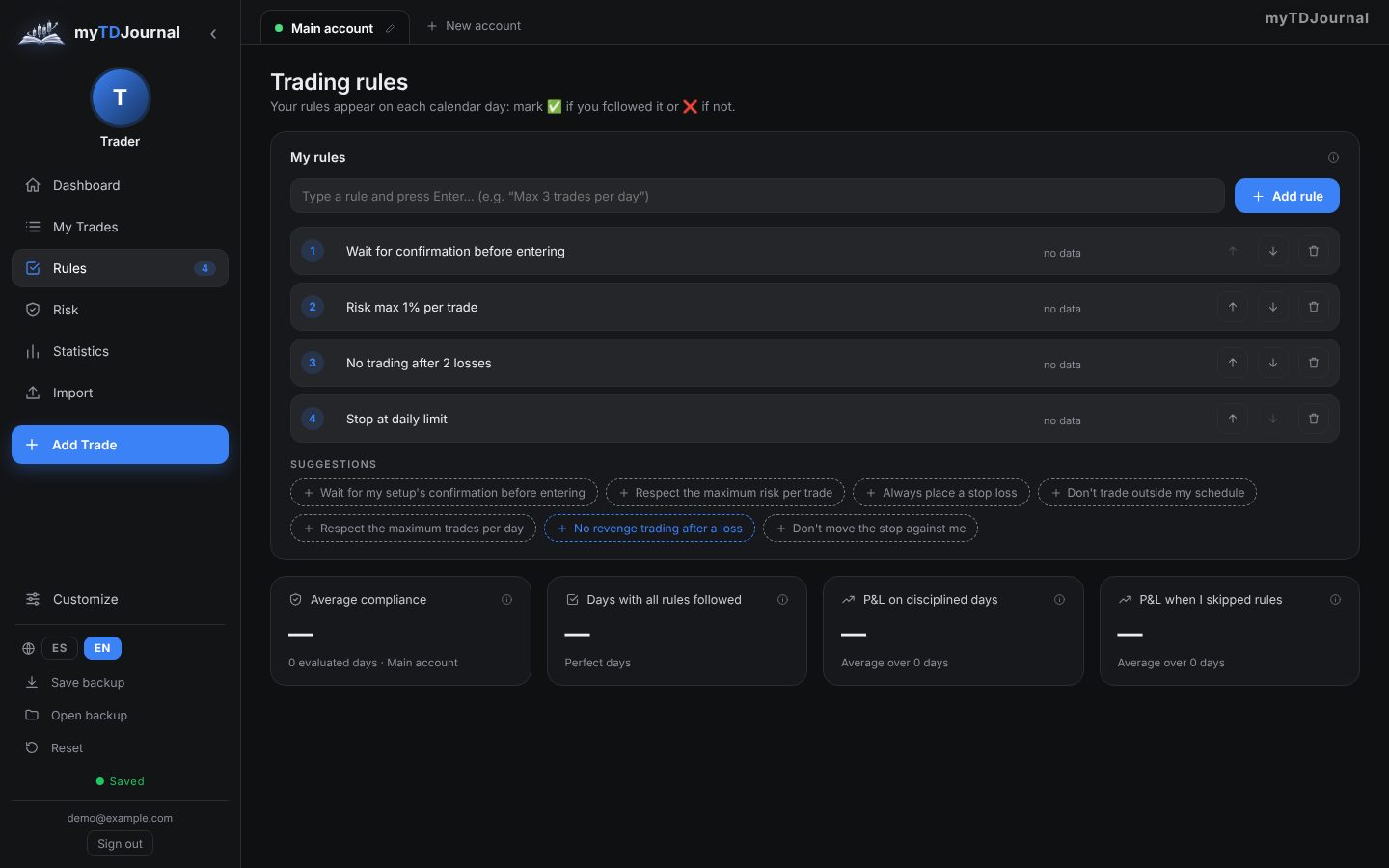Trading rules page