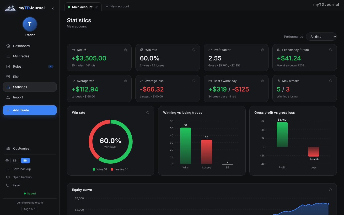 Statistics page with performance charts